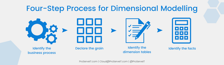 Beginners Guide To Dimensional Modelling Four Step Process - Artistic Mountain Picture - 8K